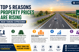 Top 5 Reasons Property Prices Are Rising Near Yamuna Expressway